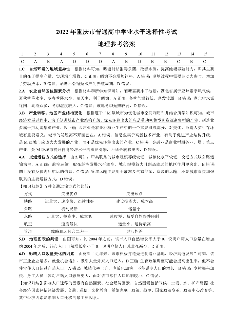 2022年高考地理真题（重庆自主真题）（解析版）.docx_第1页