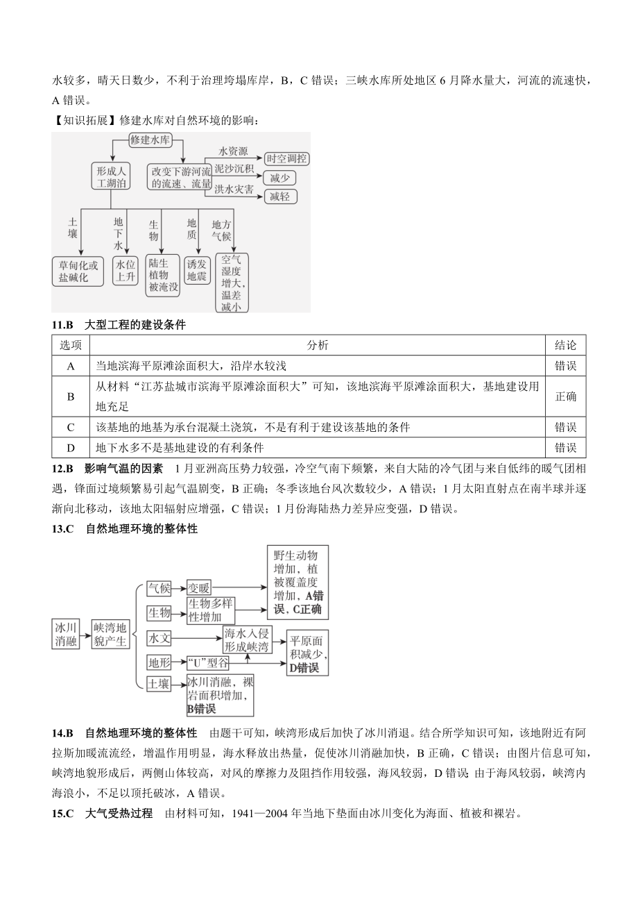 2022年高考地理真题（重庆自主真题）（解析版）.docx_第3页