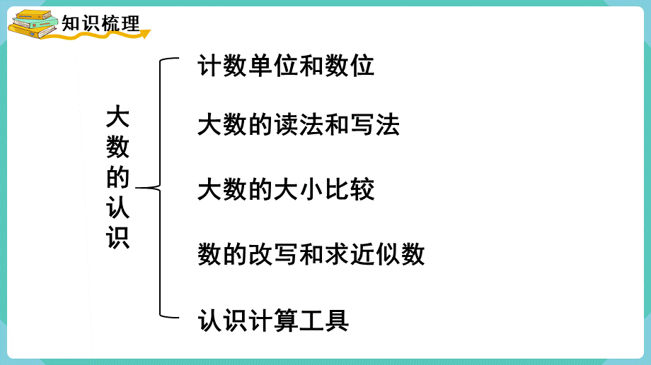 第12课时整理和复习(1).pptx_第2页