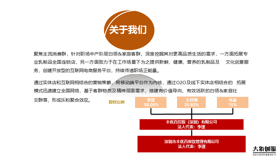 互联网绿色食品新零售商业计划书模板.pptx_第3页