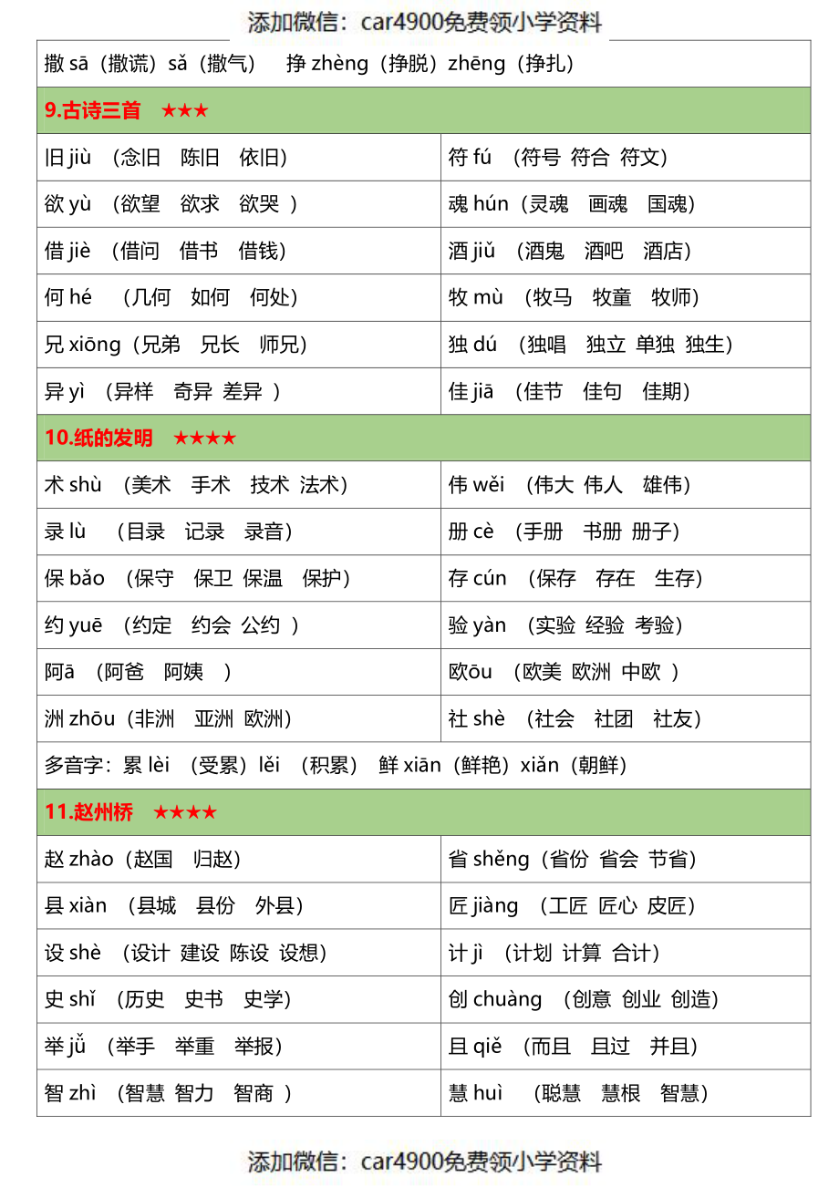 三年级语文下册生字表《注音、组词》1.20（）.pdf_第3页