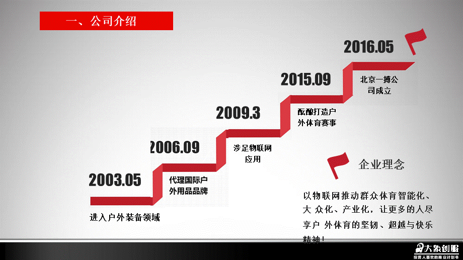 户外行业智能装备产品商业计划书模板范文ppt免费下载.pptx_第3页