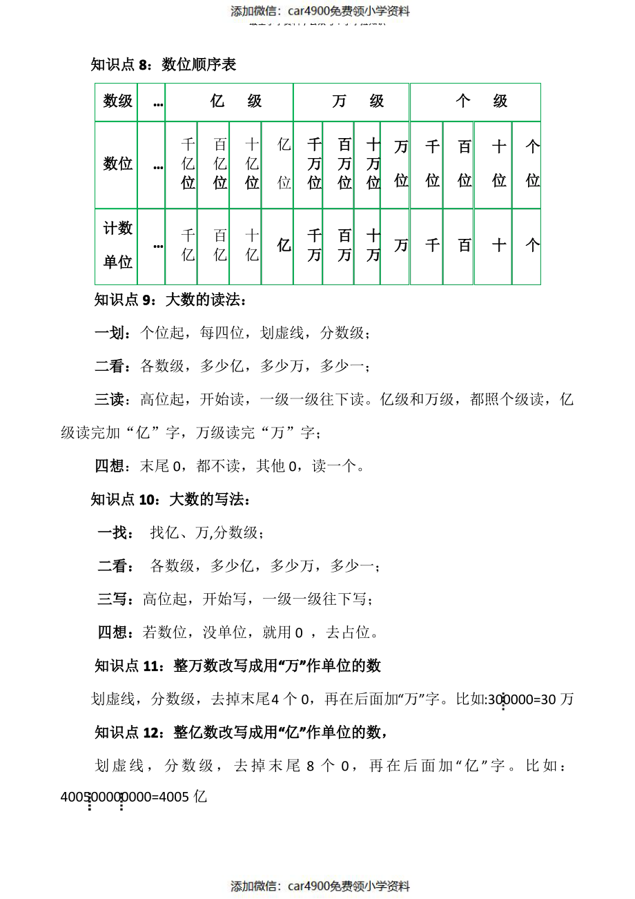 四年级上册数学单元知识点梳理（）.pdf_第2页