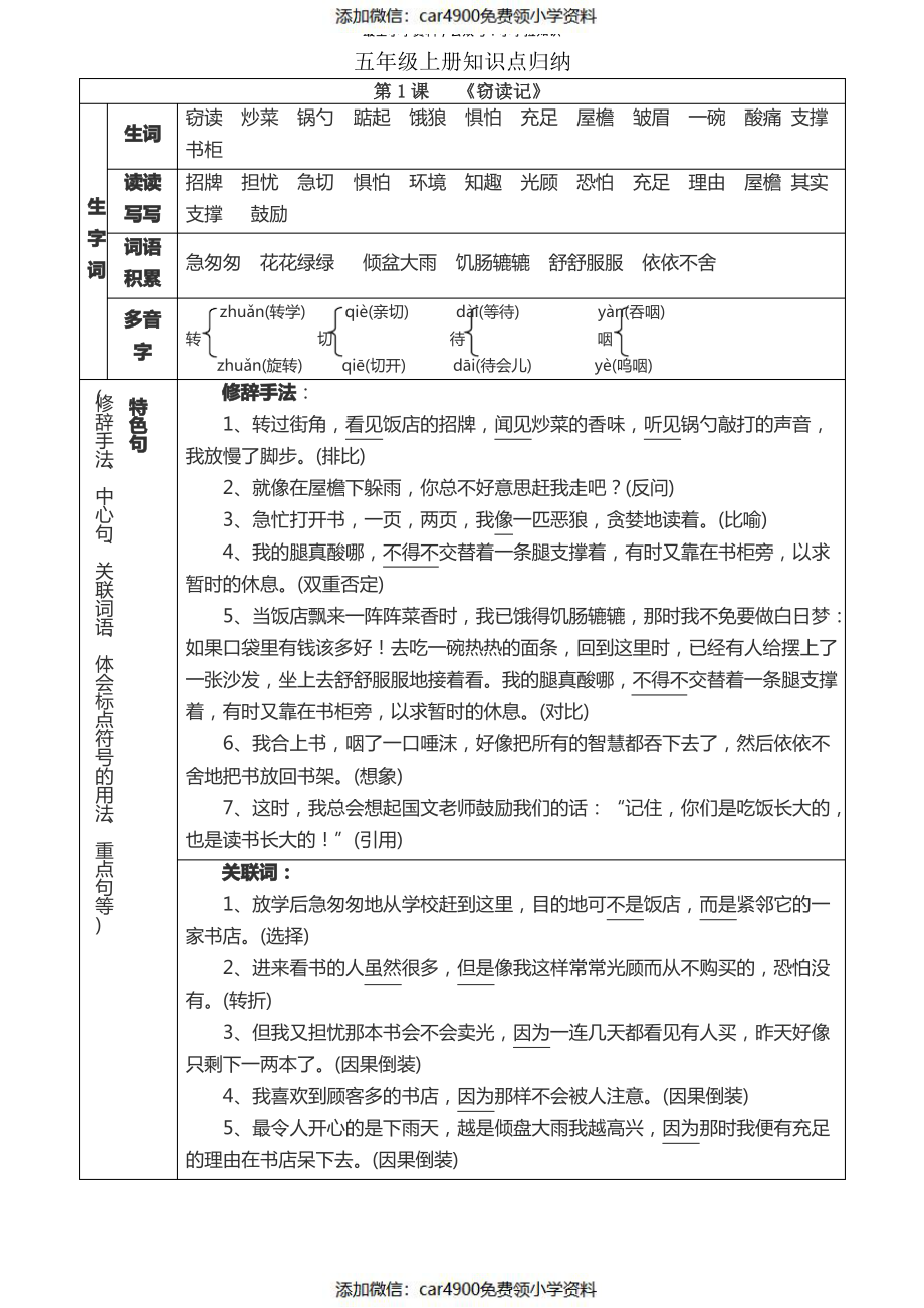 人教五年级语文上册知识点归纳（）.pdf_第1页