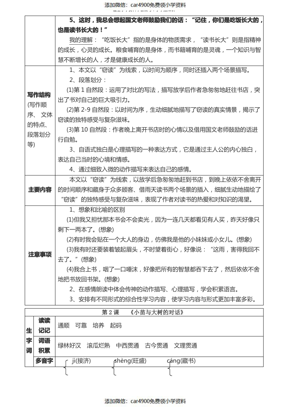 人教五年级语文上册知识点归纳（）.pdf_第3页