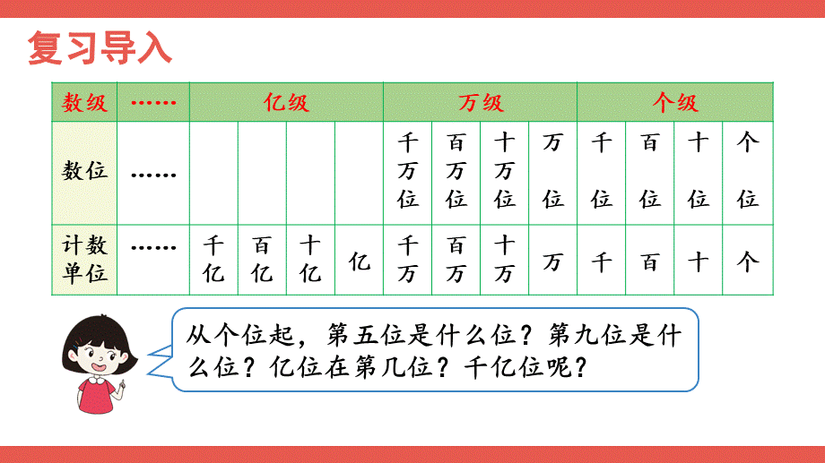 第8课时 亿以上数的认识(1).pptx_第2页