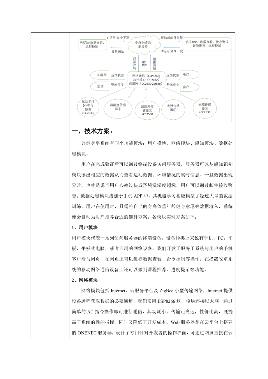 商业计划书-物联网健身房.doc_第2页