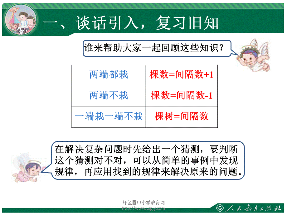 7.3在一条首尾相接的封闭曲线上植树.ppt_第2页