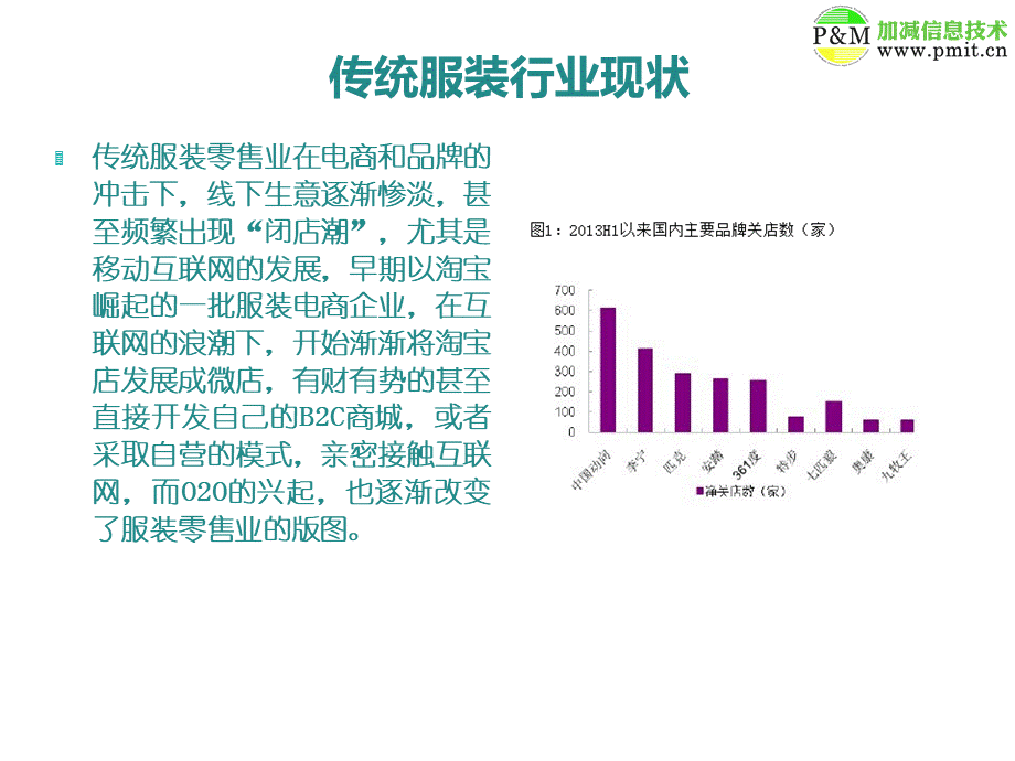 服装行业APP开发解决方案.ppt_第2页