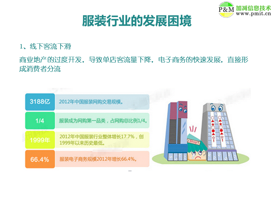 服装行业APP开发解决方案.ppt_第3页