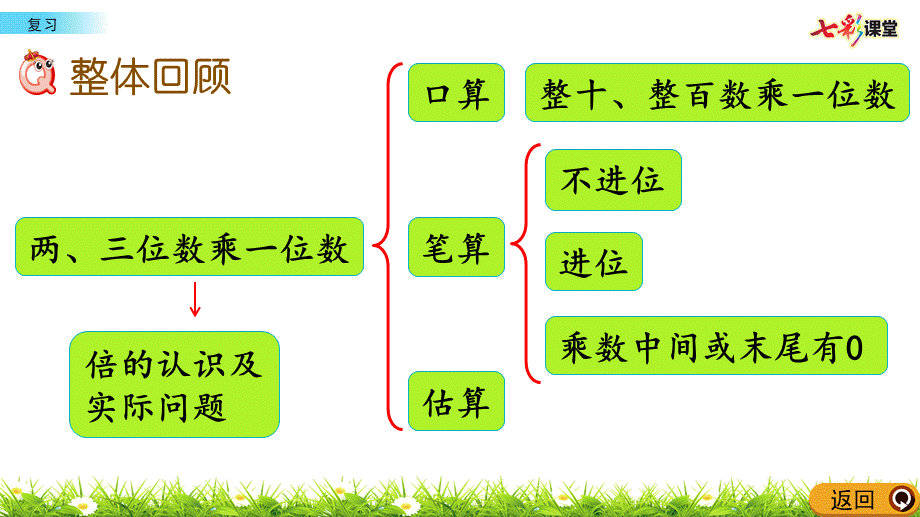 1.13 复习.pptx_第2页