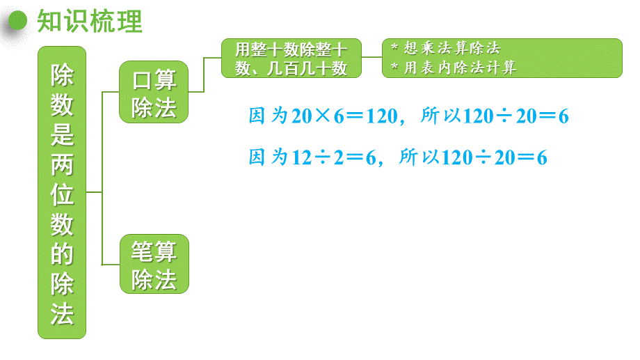 （2022秋季新教材）第六单元整理与复习课件（17张PPT)(1).pptx_第3页