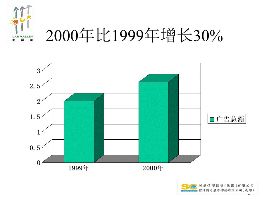 郎琴园广告策划.ppt_第3页