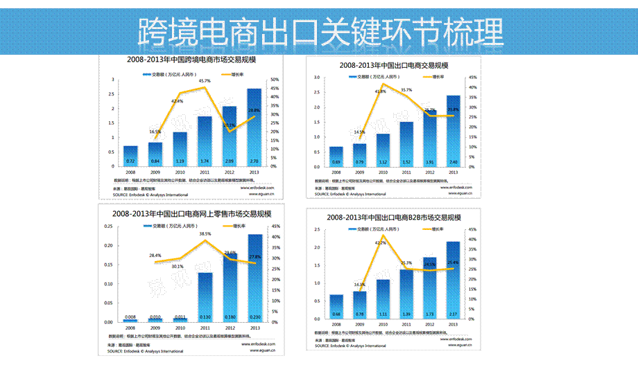 跨境电商创业园商业计划书(盈利模式).pptx_第2页