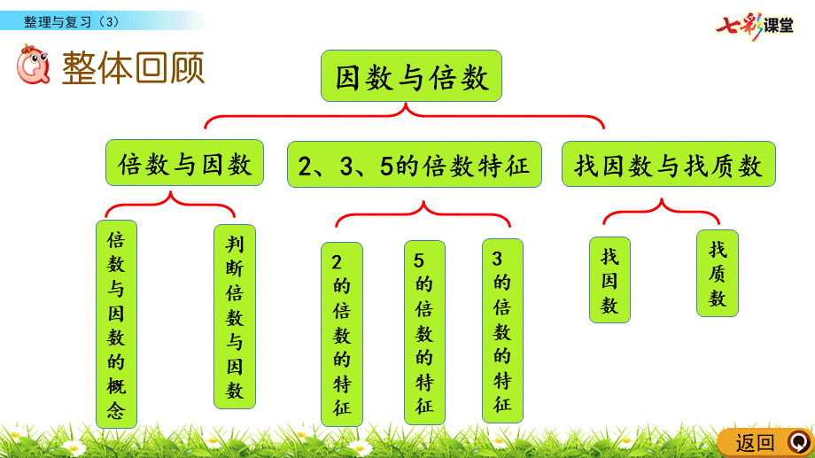 整理与复习（3）.pptx_第2页