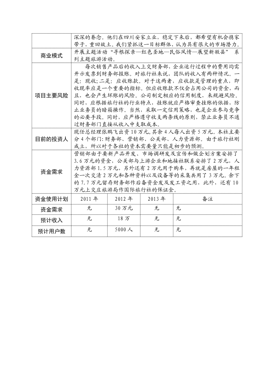 旅游创业计划书.doc_第3页