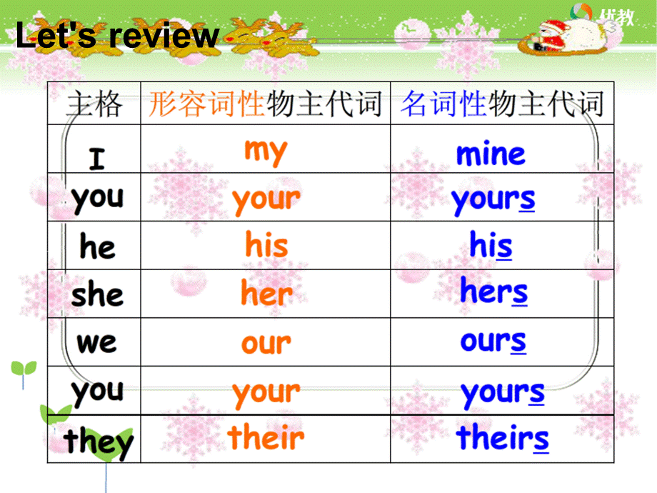 Unit5 A Lets talk.ppt_第2页