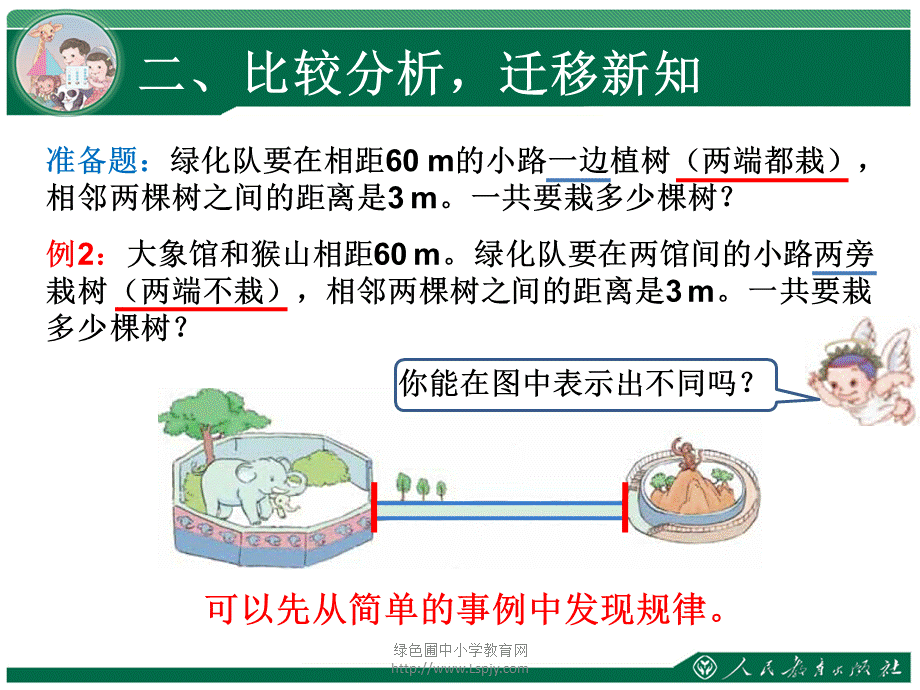 7.2在一条线段上植树两端都不栽1.ppt_第3页