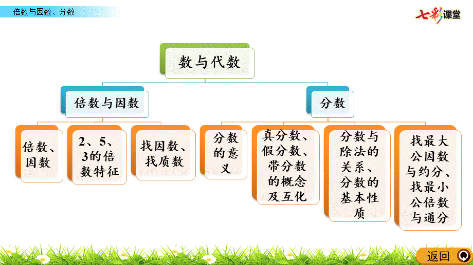 z.1 倍数与因数、分数.pptx_第3页