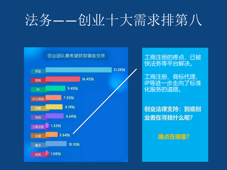 法务商业计划书.docx_第3页