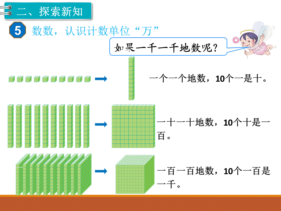 第5课时10000以内数的认识（1）.ppt_第3页