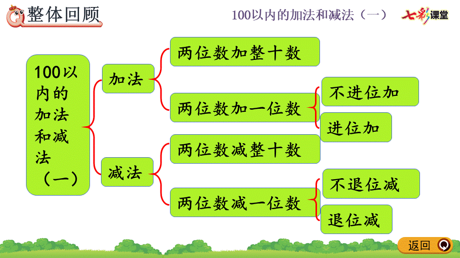 6.14 整理和复习.pptx_第2页