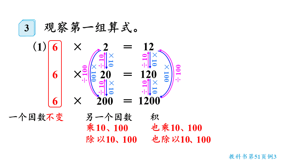 （2022秋季新教材）4.3积的变化规律课件（17张PPT)(1).pptx_第3页