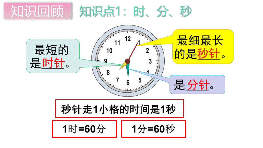 第4课时 时、分、秒和测量.pptx_第2页