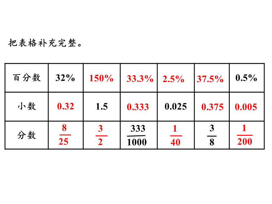 【精品】人教版六年级上册数学课件-第6单元第4课时 解决问题（1）.ppt_第2页