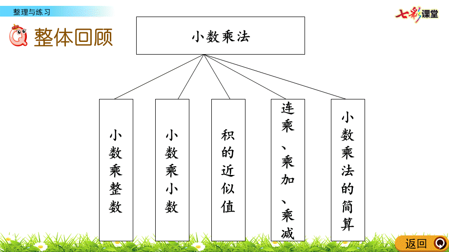 5.18 整理与练习.pptx_第2页