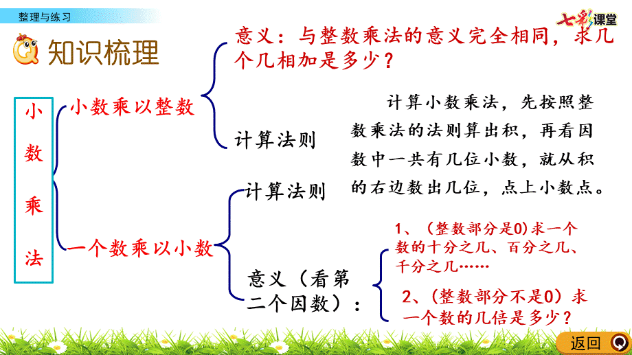 5.18 整理与练习.pptx_第3页