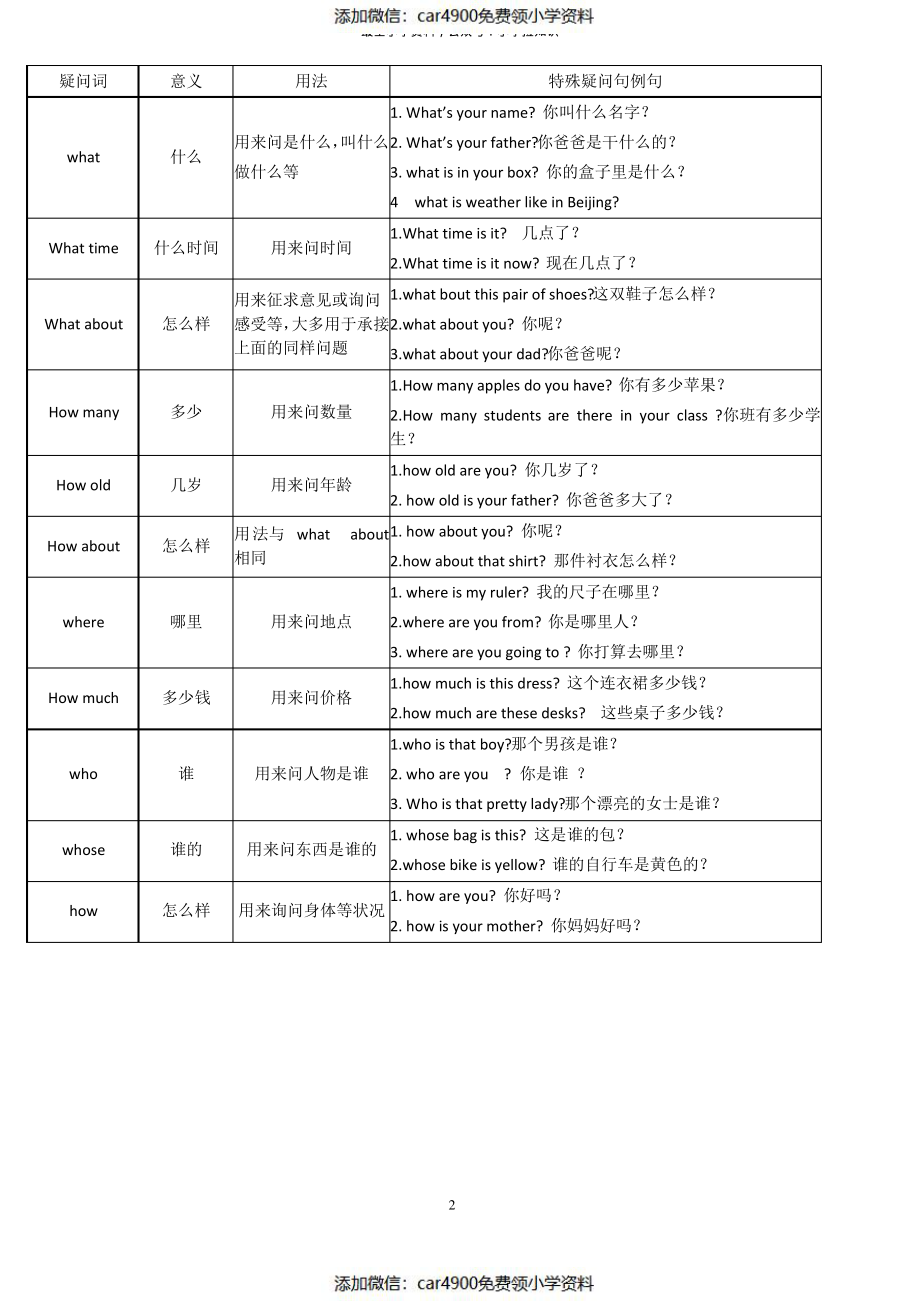 (完整版)小学四年级上册英语知识点归纳整理（）.pdf_第2页