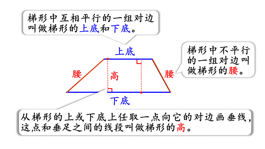 （2022秋季新教材）5.6梯形的认识课件（16张PPT)课代表教育(1).pptx_第3页