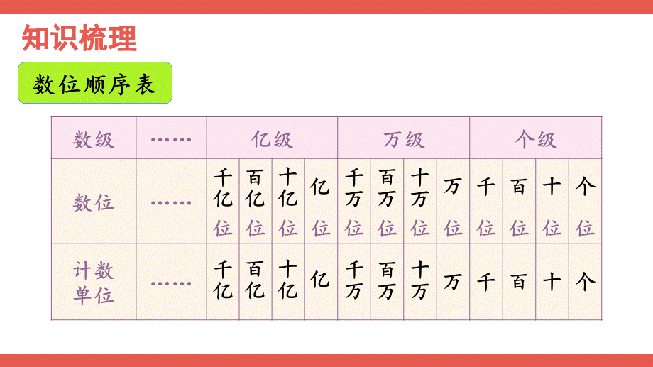 整理和复习(1).pptx_第3页