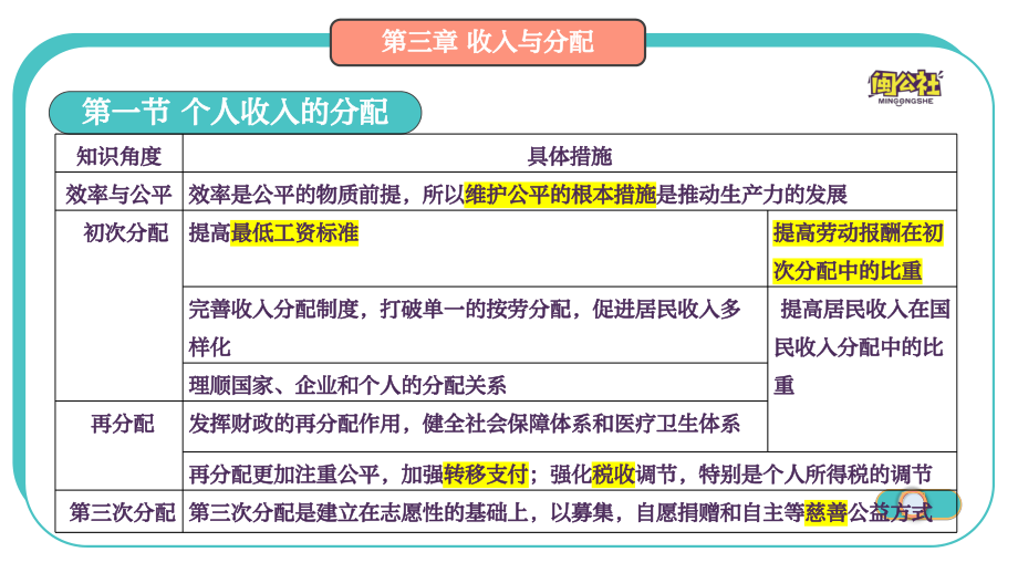 6.收入与分配PPT.pdf_第3页