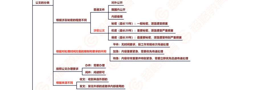 06、公文概述.pdf_第3页