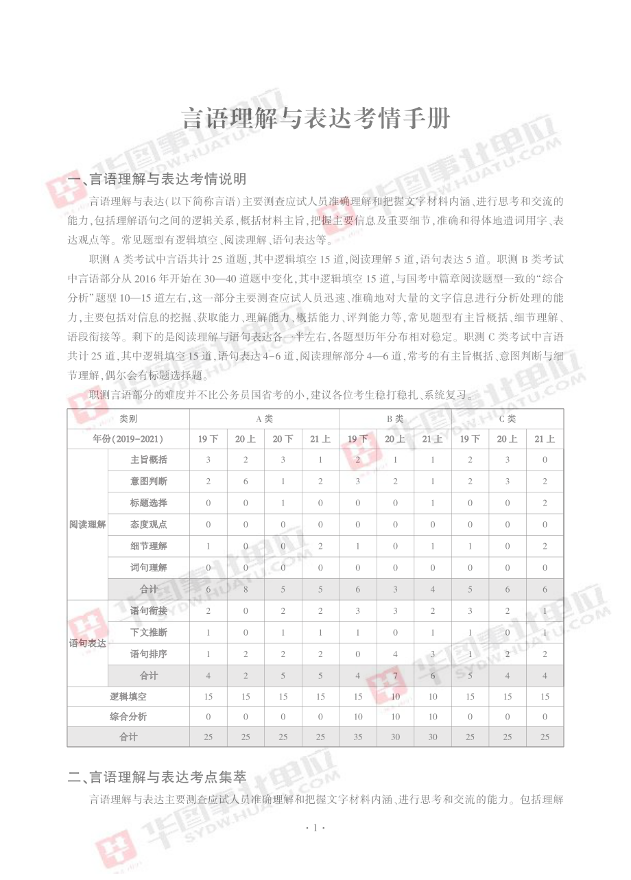 言语理解与表达考情手册.pdf_第1页