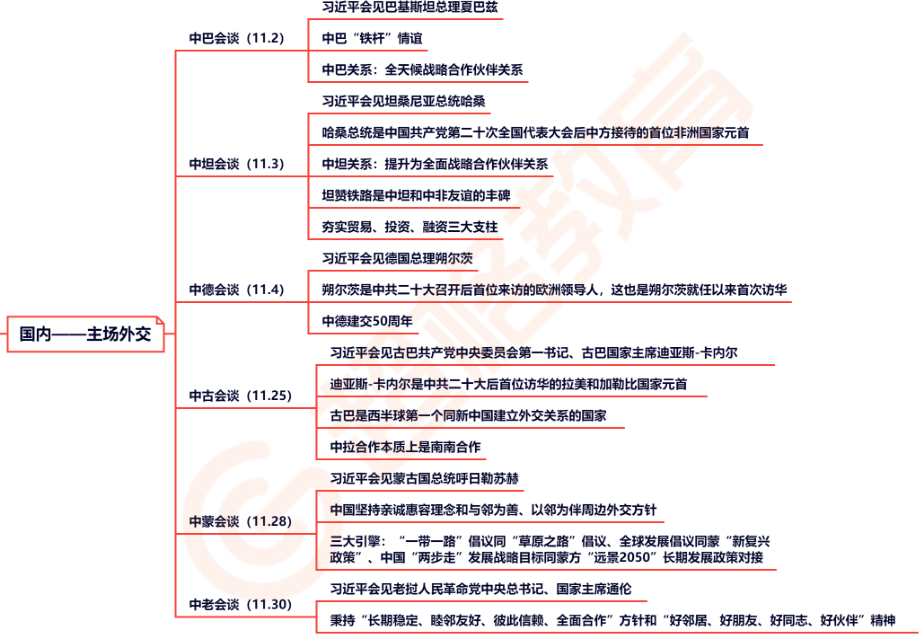 04、11月份外事活动导图_.pdf_第1页