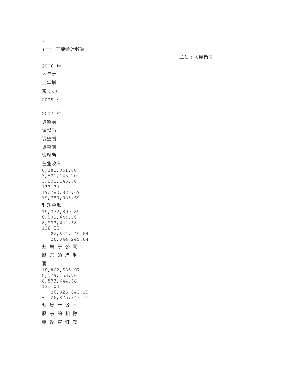 400005_2007_海国实５_2007年年度报告_2008-04-29.txt_第3页