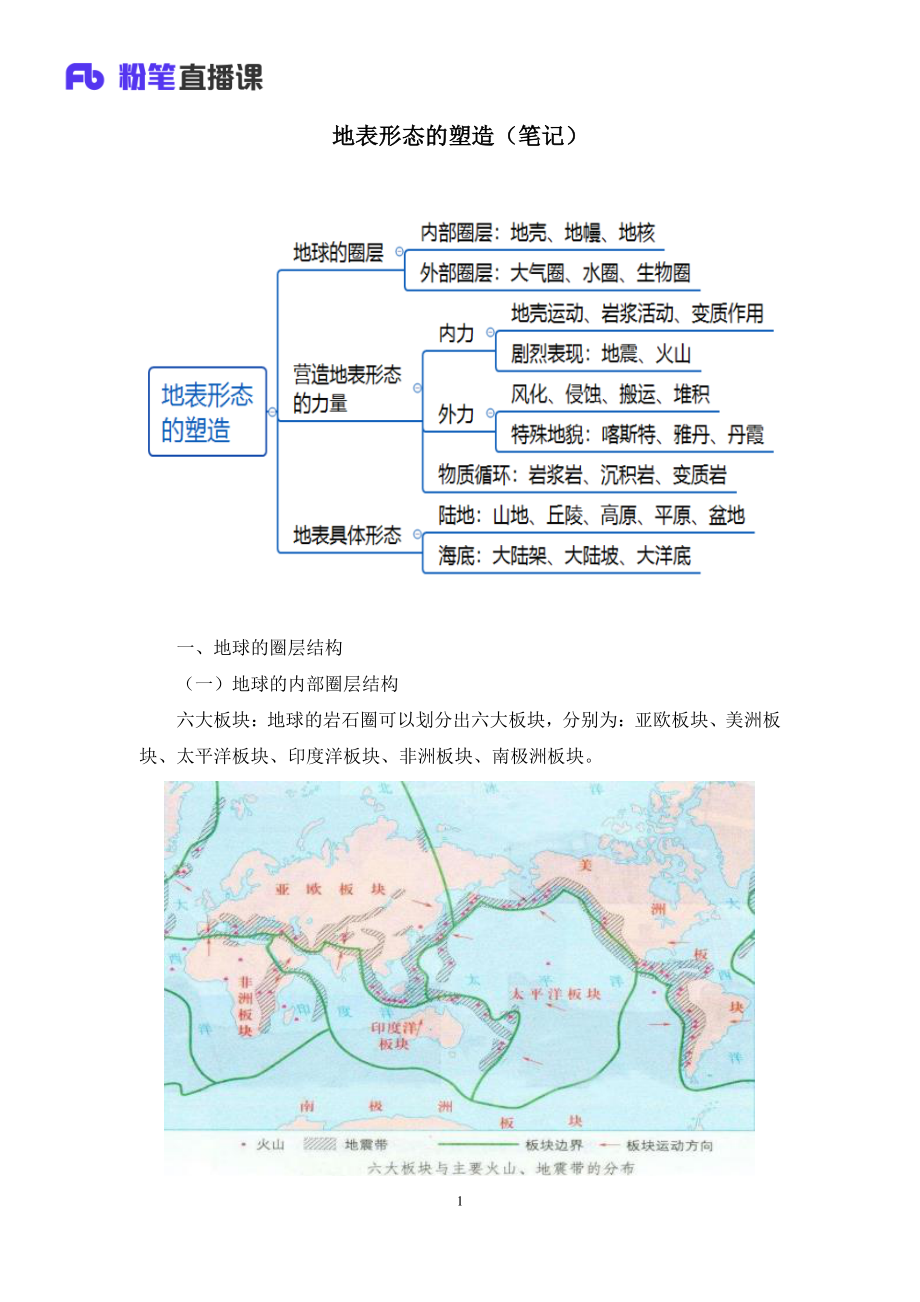 2020.08.26+地表形态的塑造+魏莱+（讲义+笔记）（常识高分专项课）.pdf_第2页