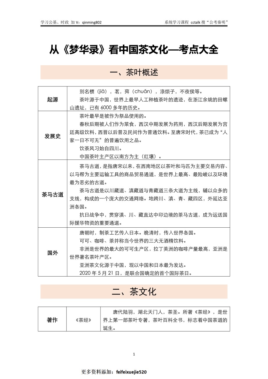 茶文化考点大全-公考秦明.pdf_第1页