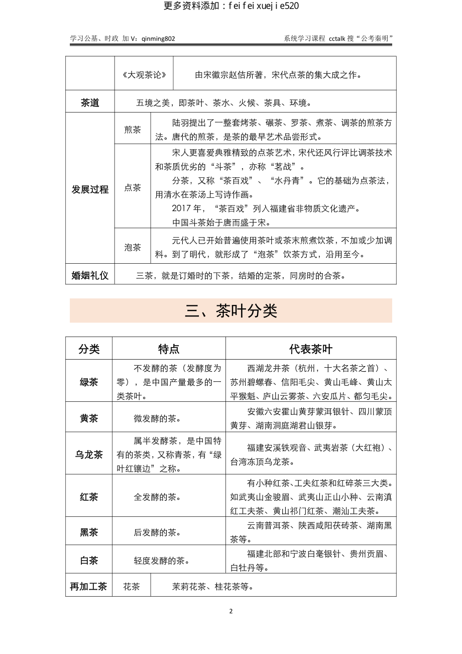 茶文化考点大全-公考秦明.pdf_第2页