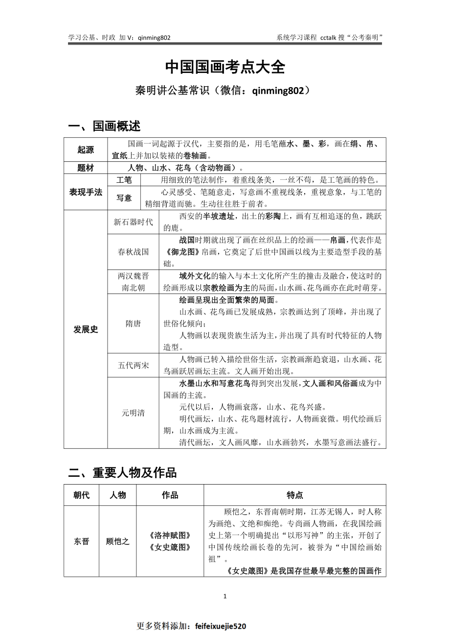 中国国画考点大全-公考秦明.pdf_第1页