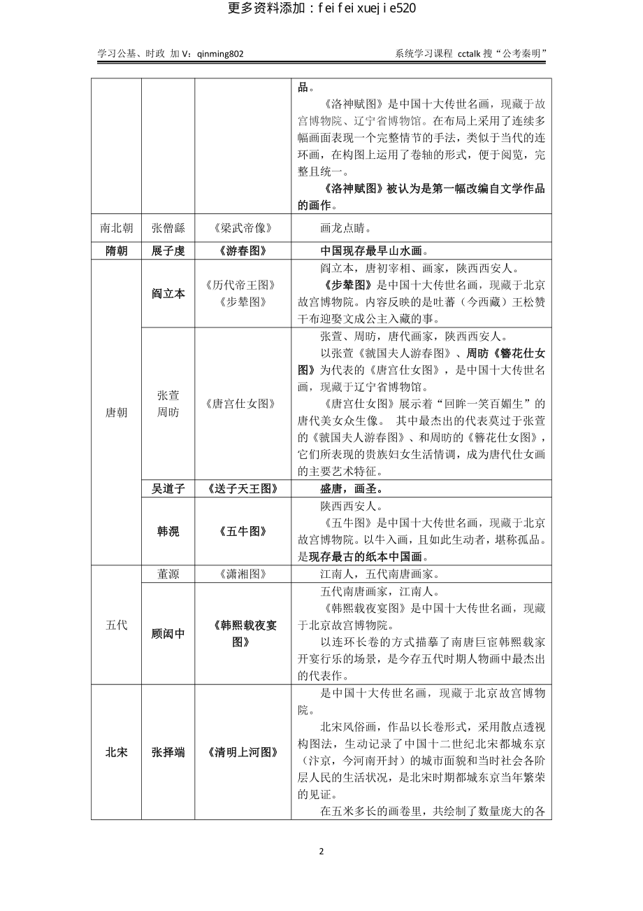 中国国画考点大全-公考秦明.pdf_第2页