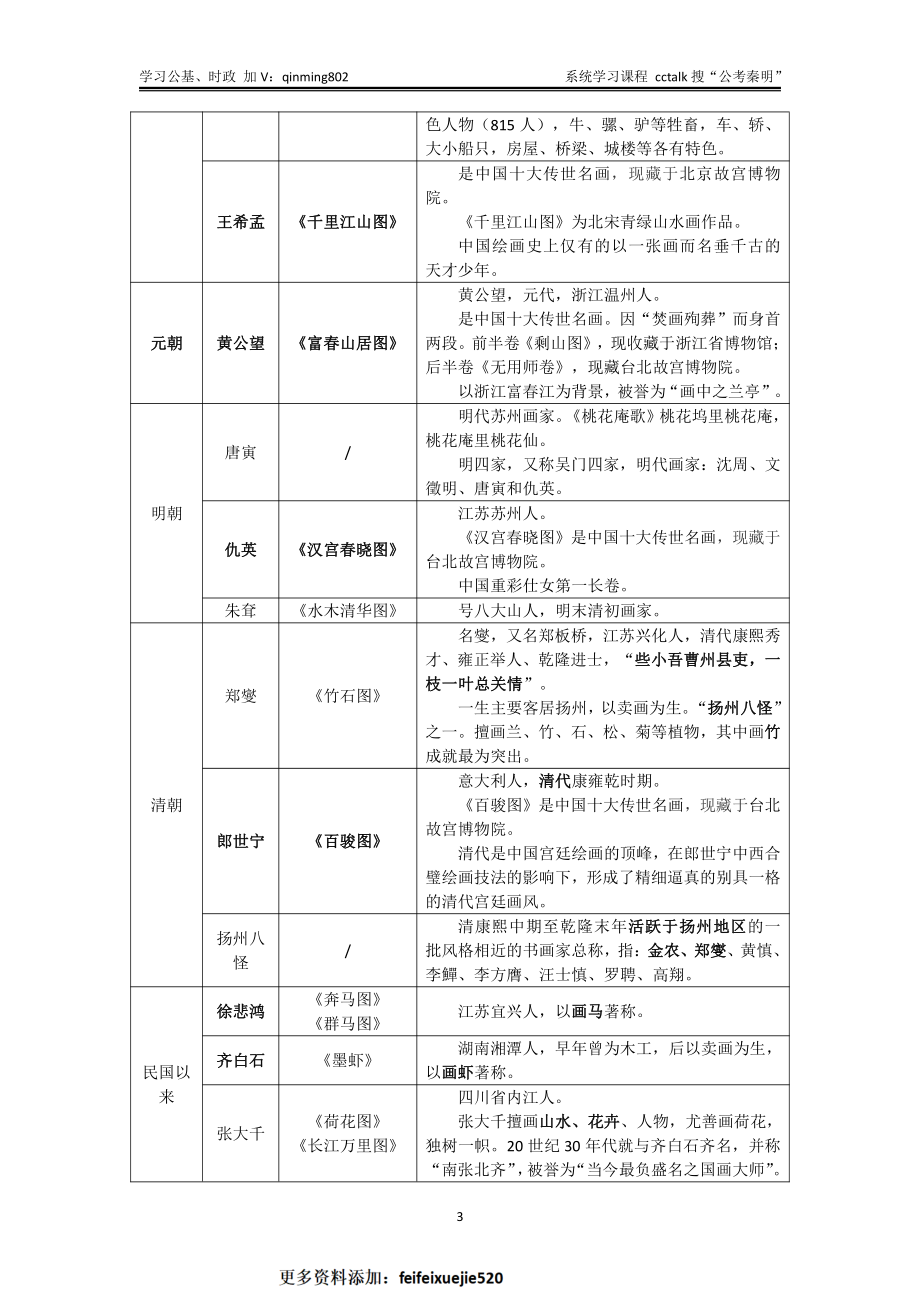 中国国画考点大全-公考秦明.pdf_第3页