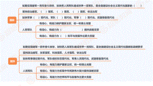 08、新举措之国防建设框架梳理.pdf