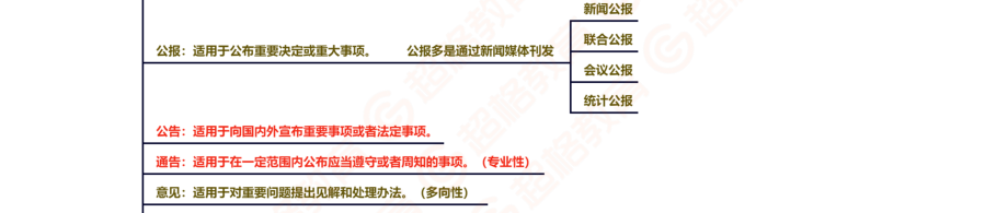 06、15种法定公文_.pdf_第2页