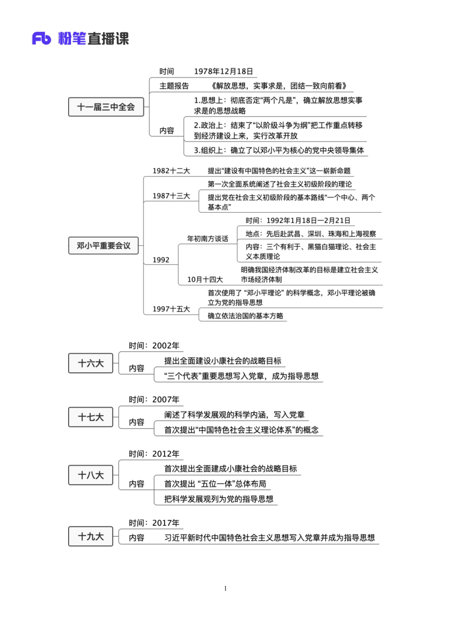 【常识】政治-党史回顾（十一届三中全会到二十大）微课讲义.pdf_第2页