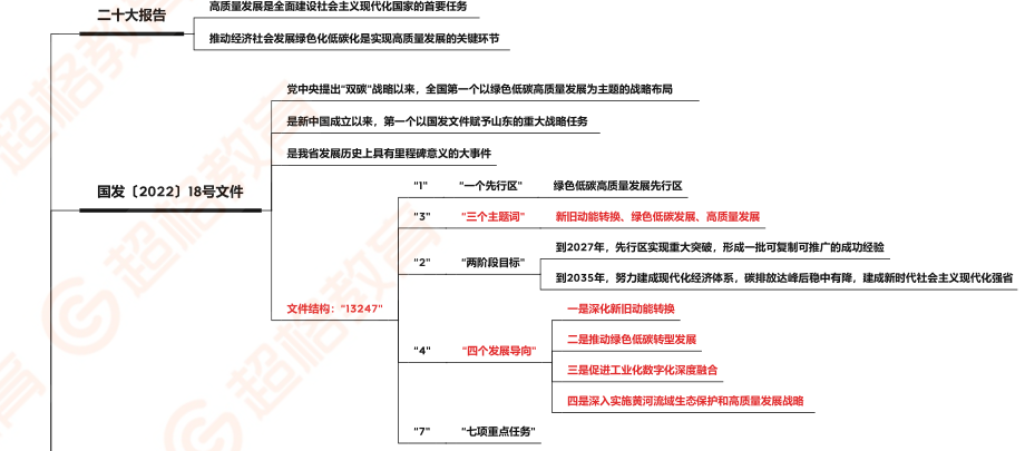 18、绿色低碳高质量发展先行区框架_.pdf_第1页