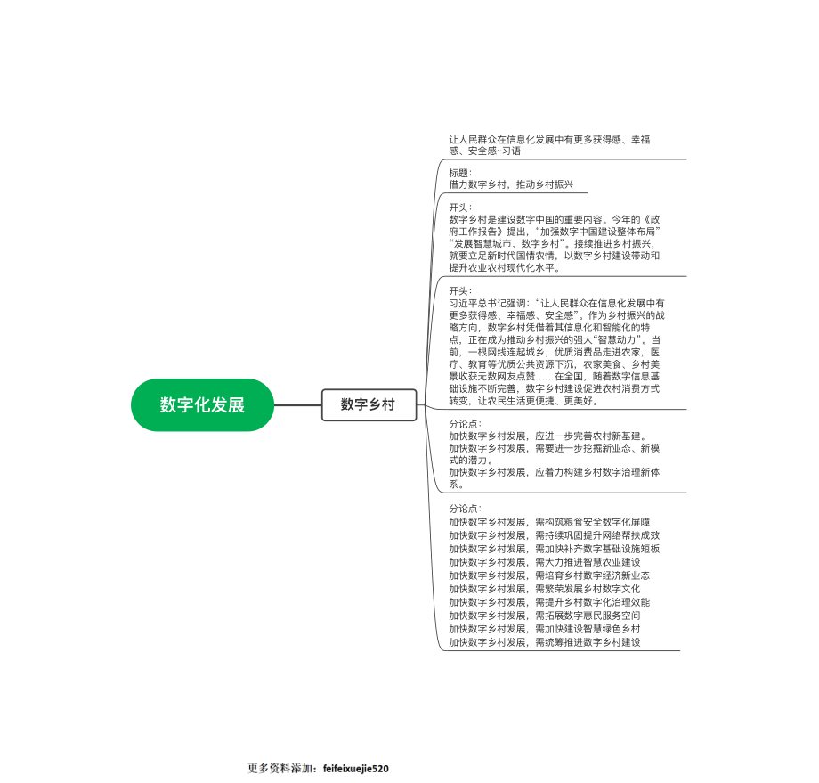 数字乡村.pdf_第1页